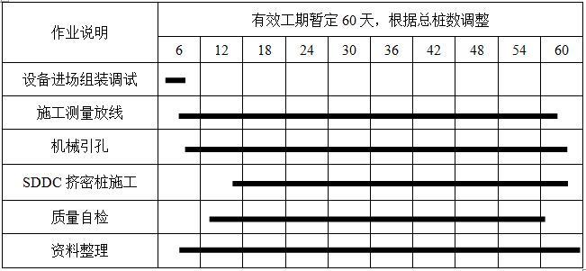 孔内深层强夯法桩地基处理工程施工方案-施工进度计划