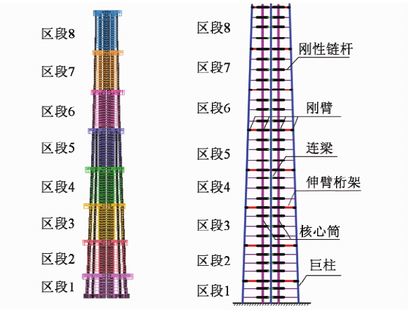 上海金融城展示中心资料下载-上海中心大厦结构抗震分析简化模型及地震耗能分析_清华陆新征