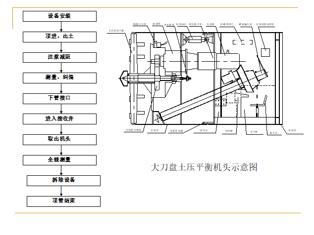 天津市政工程内部培训（110页ppt）_7