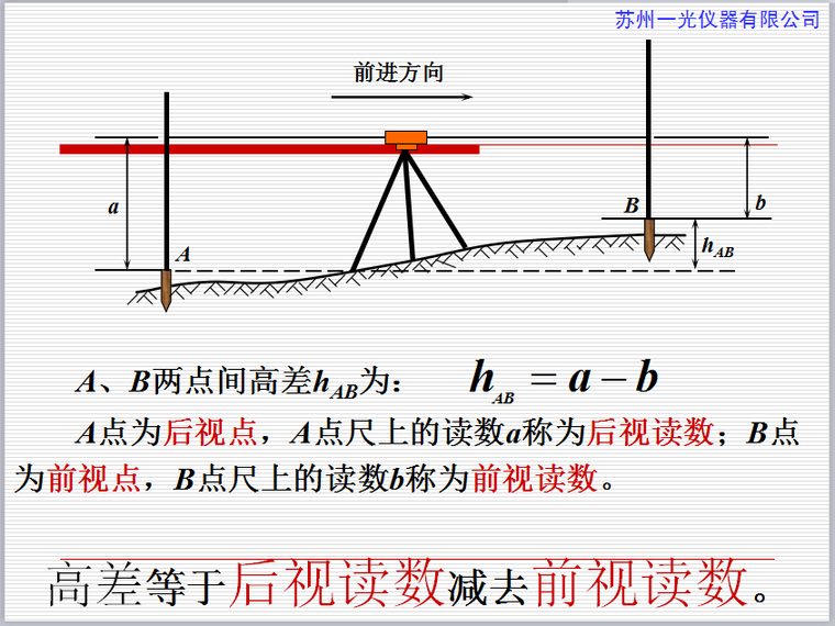 测量学基础PPT培训讲义（80页，图文详细）_2