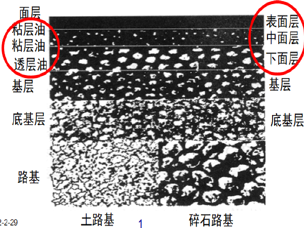 沥青路面中面层资料下载-沥青路面结构层总结(共40页）