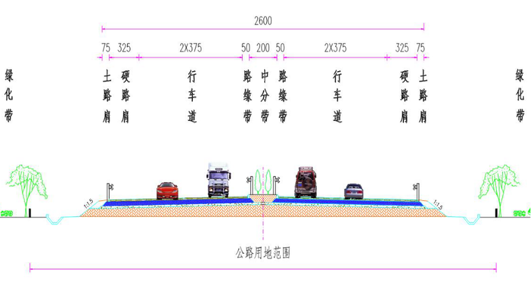 路基工程基本信息PPT课件（含大量配图）-公路用地范围