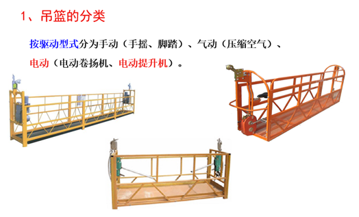 高处作业吊篮培训讲义（附图丰富，pptx格式）_2