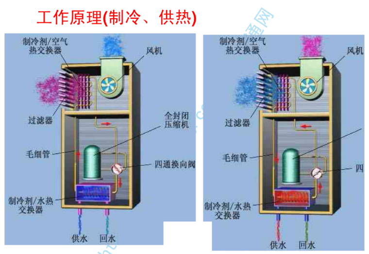 讲义总结暖通空调-11空气调节（哈工大）_4