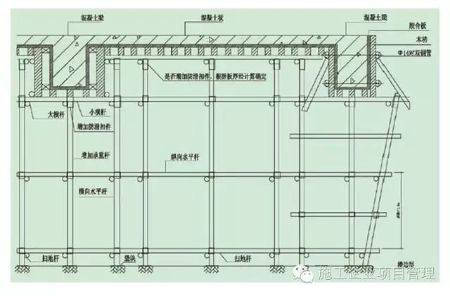 建筑工程支模架搭设控制要点_8