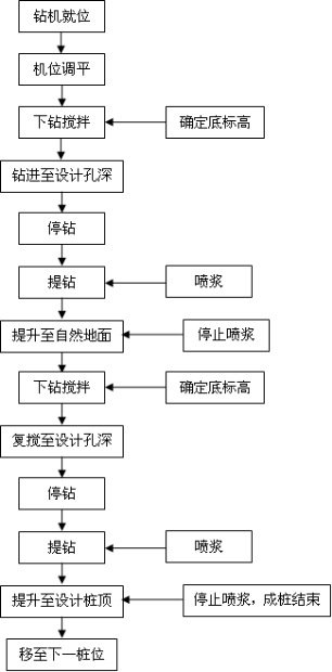 压缩空气管路设计cad图资料下载-土方开挖设计