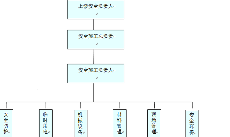 水利工程混凝土施工方案资料下载-水利工程安全施工方针