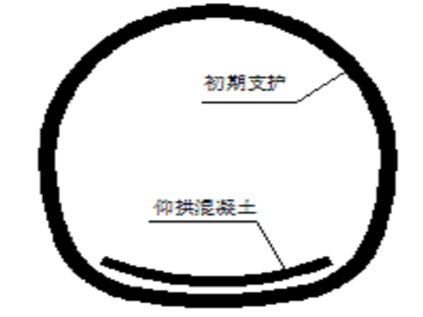 京沈高铁喀左资料下载-衬砌施工作业指导书