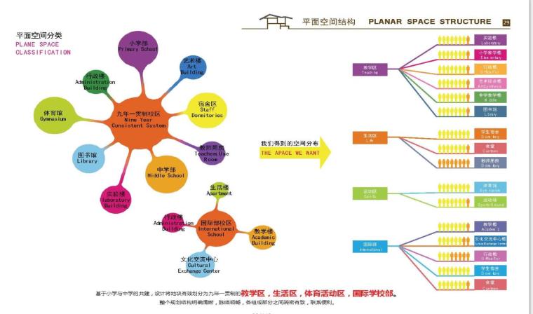 [广东]某特色文化中学扩建项目方案文本PDF+JPG（114页）-平面空间透视图