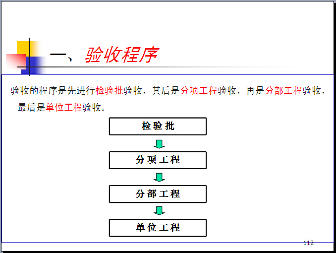 铁路工程施工质量验收标准（161页）-验收程序