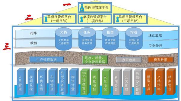 基于BIM技术的特大型多方协作智慧建造管理_3