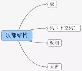 [图释]清单工程量与定额工程量的计算区别_13