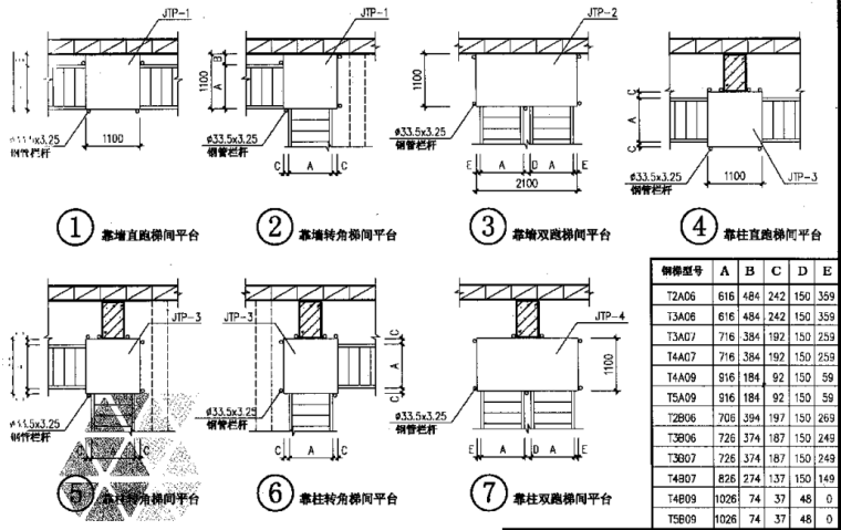 02J401钢梯图集-3斜梯间平台类型图（一）