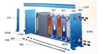 汽水板式换热器选型资料下载-板式换热器在集中供暖中的应用