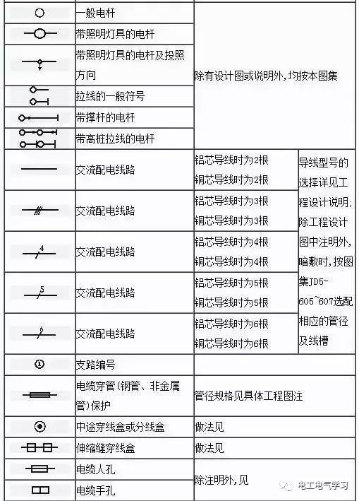 看不懂电气图纸符号很尴尬，最全的电气工程图形符号_23