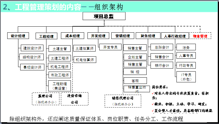 公路工程项目总工必备知识资料下载-工程项目管理策划基础知识讲解