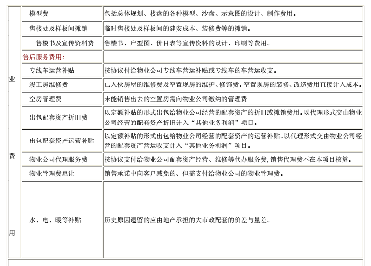 知名地产集团费用核算办法详解-业务费