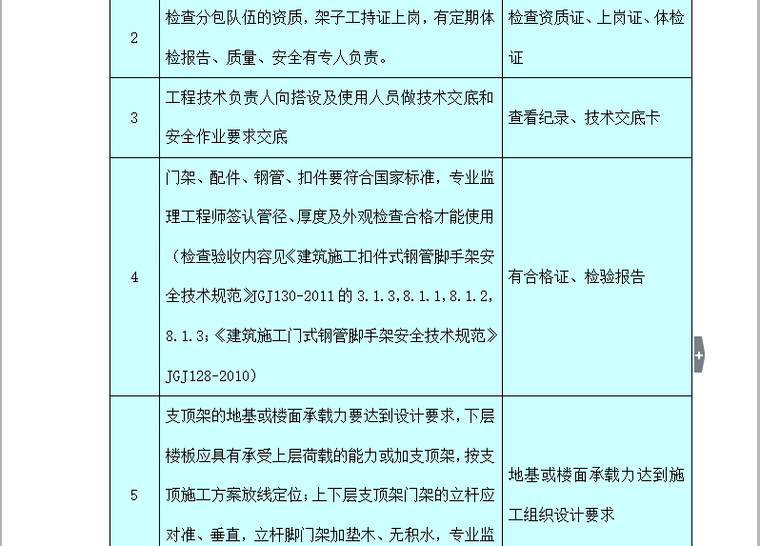 [分部分项工程]模板工程监理实施细则（共16页）-控制点及目标值