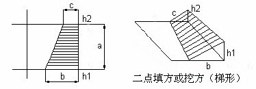 土方方格网点计算表-两点填方或挖方