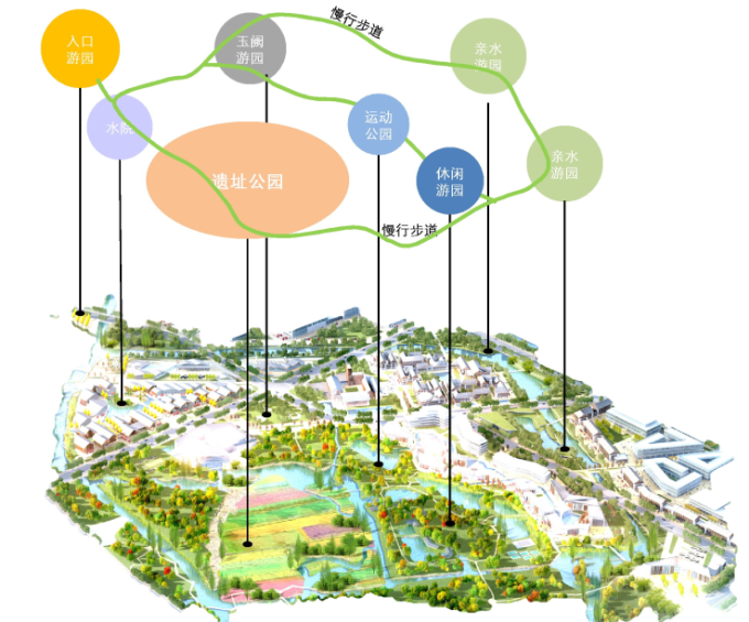 [浙江]水乡文化生态海绵城市特色小镇旅游区景观设计方案-小镇游憩环景观效果图