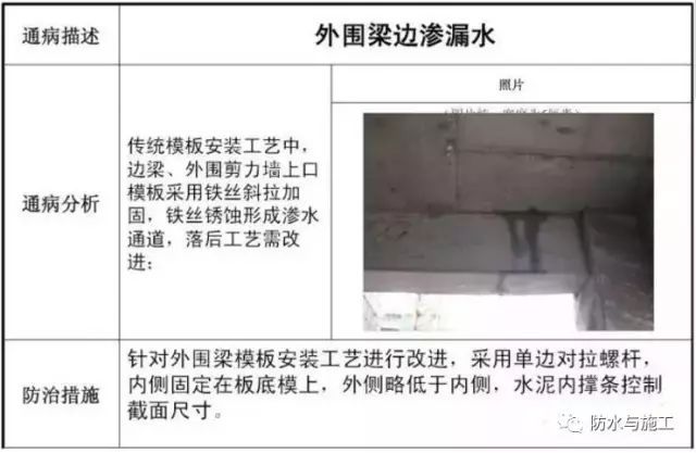 钢筋、混凝土、地基与基础、防水工程常见施工质量通病及防治措施_17