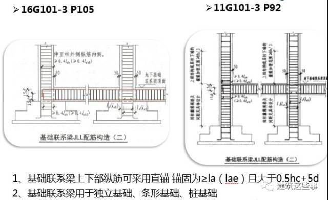 16g101钢筋平法图集资料下载-16G101钢筋平法中，基础及灌注桩都有哪些变化？
