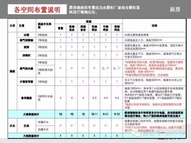 万科插座~开关人性化设计标准_24