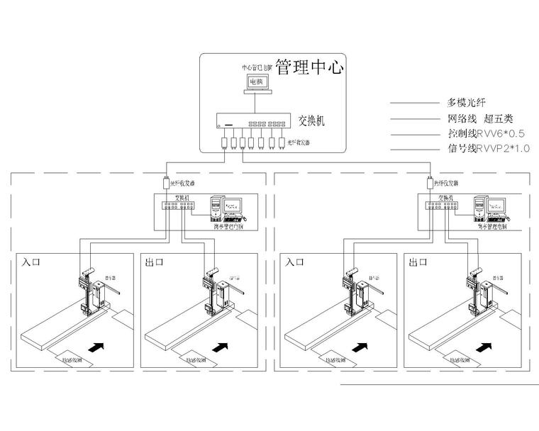 某小区弱电智能化图纸-停车场纯车牌识别系统图-Model