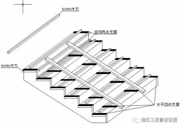 为提高楼梯踏步施工质量，该项目采取了五个对策_5