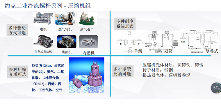 江森自控约克工业冷冻-技术资料166页介绍.pdf-QQ截图20170825141202.png