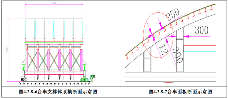 轨道土建工程主体结构模架专项施工方案（含计算书）-7