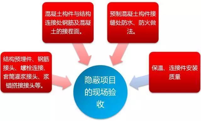 万科装配式建筑项目管理实施要点，赶紧来收藏！_8