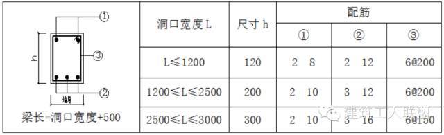 二次结构砌筑工程施工注意要点！_4