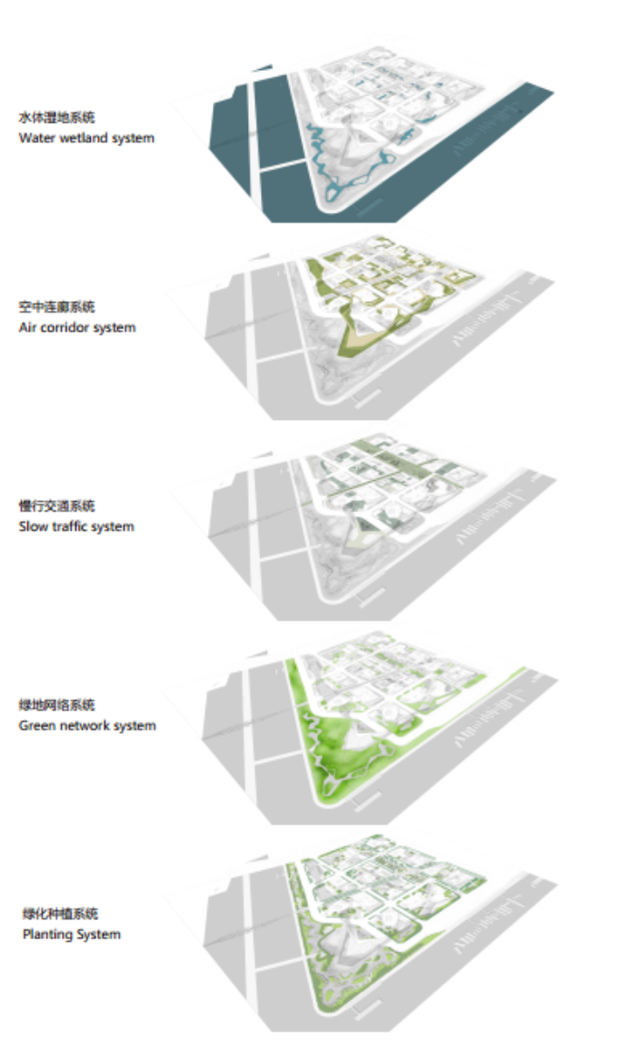 [浙江]立体绿城生态雨洪花园居住区景观设计方案-景观总图结构分析