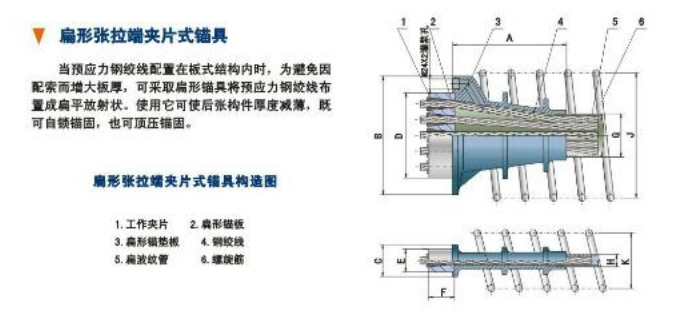 2012--OVM后张预应力锚固体系及其设计施工指南-扁行张拉端夹片式锚具图