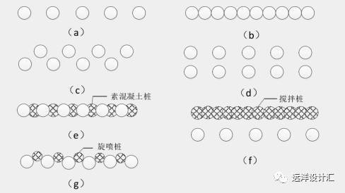 基坑支护的类型和做法，看这一篇就够了。_11