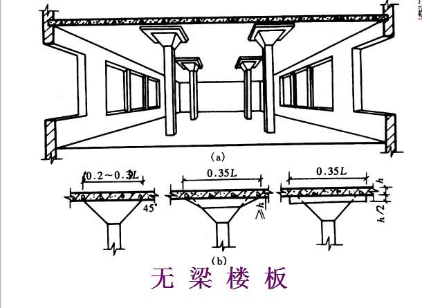 造价员识图培训课件一，二，三-2.JPG