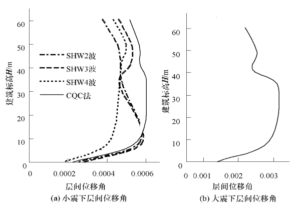 上海世博会中国馆国家馆结构设计与研究_2