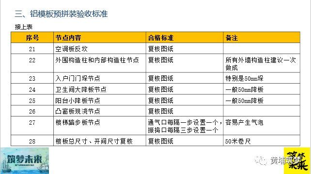 输了！原来金地、中海都这样做铝模的施工及验收管理了_11