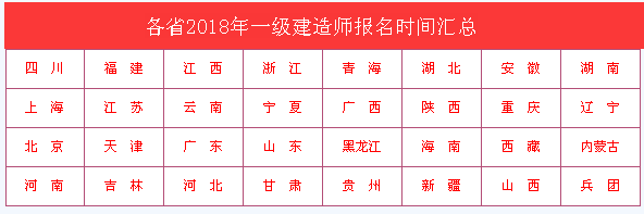 2018年度一级建造师各省报名时间及报名须知！-T11ZL_ByxT1RCvBVdK.png