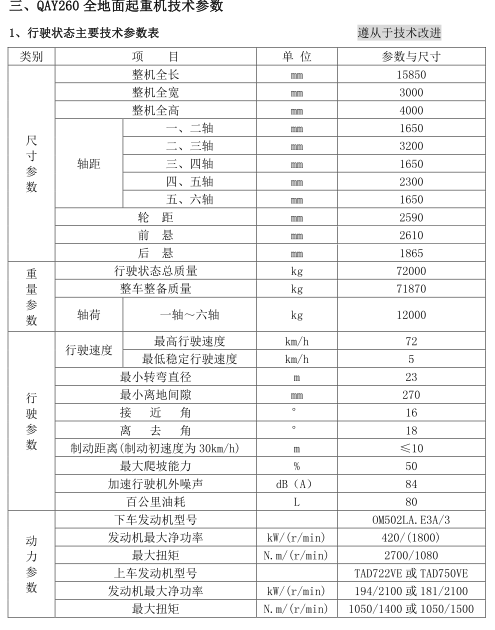 汽车吊150T起重性能表资料下载-260汽车吊性能表徐工