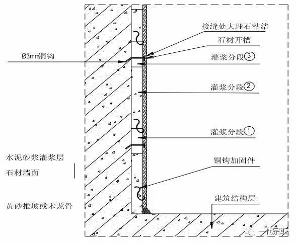 建筑装饰装修工程施工工艺标准_27