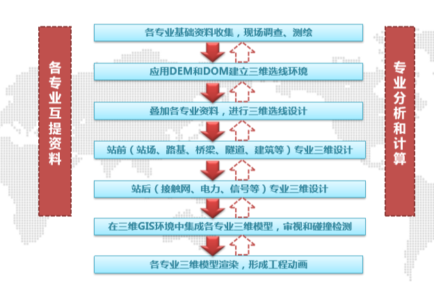 BIM在成贵客专三维设计（45页）_2