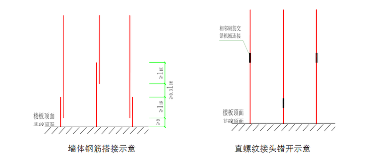 中天建设石狮国项目钢筋工程专项方案-墙身竖向分布钢筋连接构造