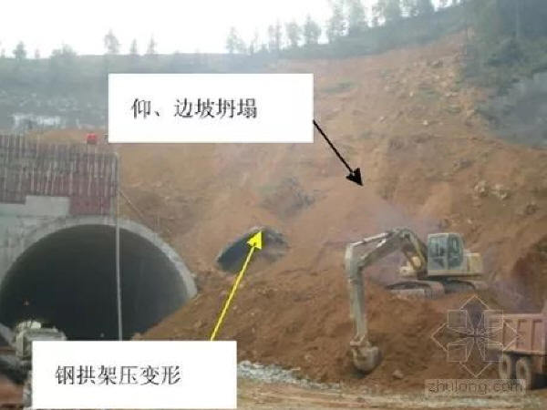 不良地质安全技术交底资料下载-不良地质隧道施工安全要点
