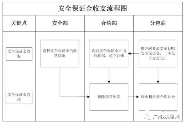 做好这22项管理、制度，分包队伍安全施工全掌控！_9