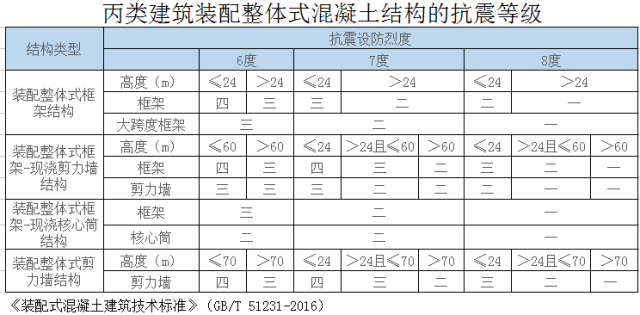 国家力推的“装配式建筑“为什么贵，贵在哪里？_15