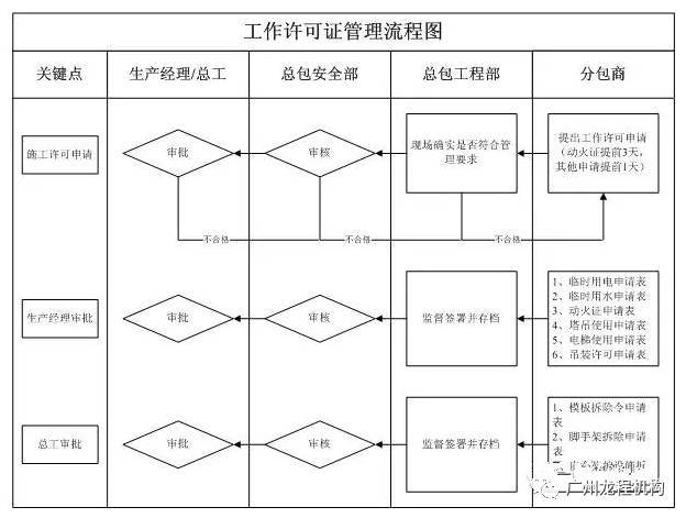 做好这22项管理、制度，分包队伍安全施工全掌控！_16