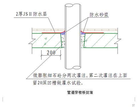 建筑工程施工与设计资料下载-[北京市顺义]龙之湾嘉园6号楼建筑工程施工组织设计
