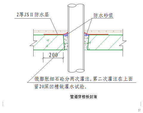 小区建筑工程施工组织设计资料下载-[北京市顺义]龙之湾嘉园6号楼建筑工程施工组织设计